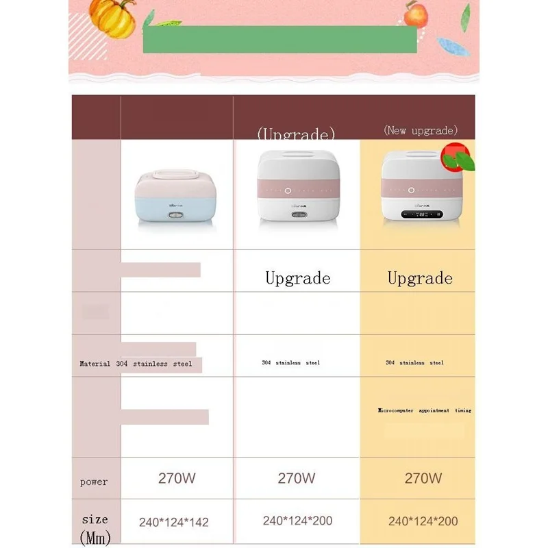 elektrikli mutfak aletleri home appliance enseres de cocina kitchen catering equipment keukenapparatuur electric lunch box free global shipping