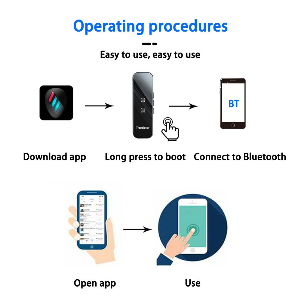 Портативный интеллектуальный голосовой переводчик в режиме реального времени 72