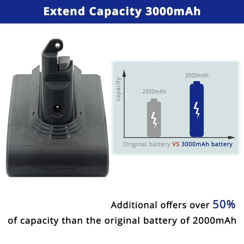 Сменный литий ионный аккумулятор 21 6 в и Ач для пылесоса Dyson DC58 DC59 DC61 DC74 V6 DC62