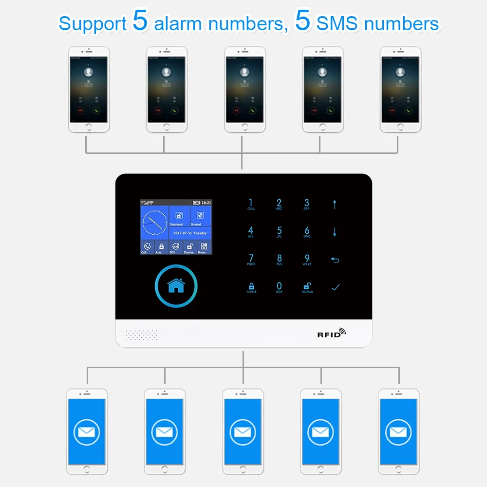 Система охранной сигнализации GauTone PG103 Wi Fi 3G GPRS для iOS и Android|Комплекты