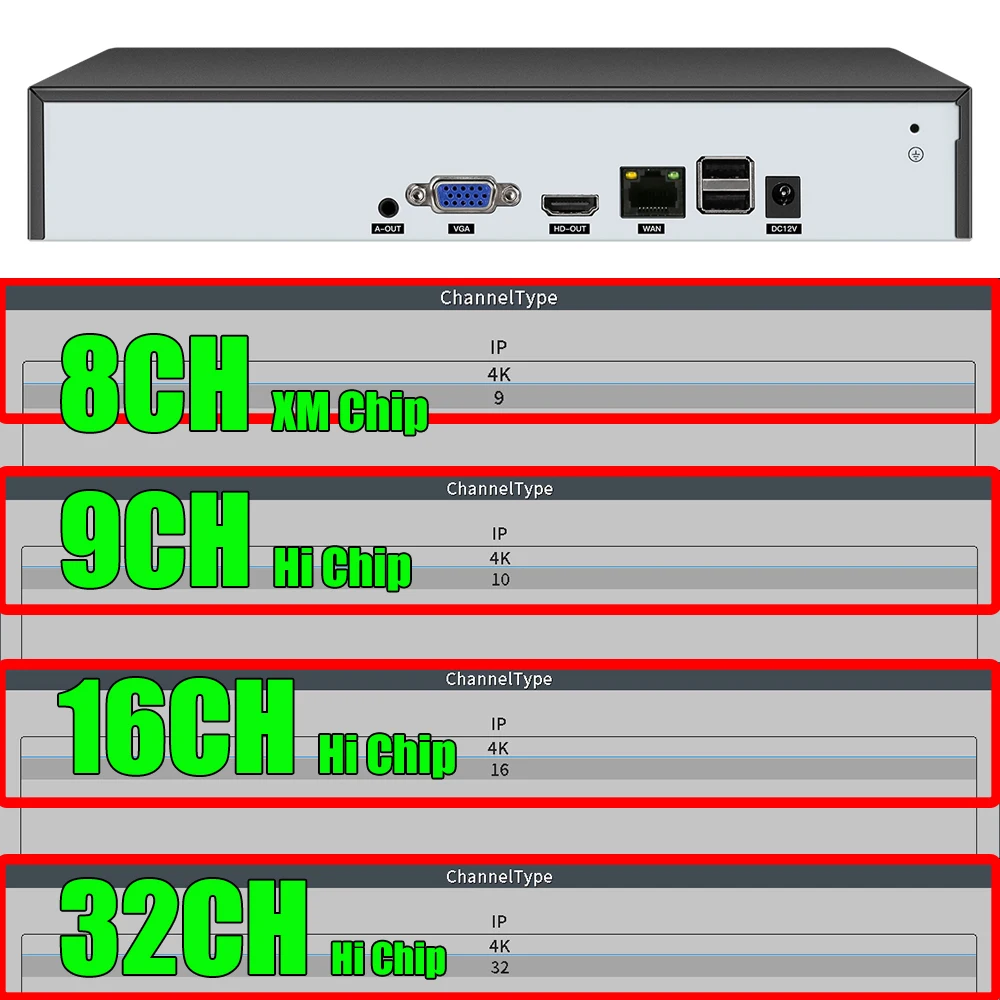 H.265 HEVC 9CH 10CH 16CH 32CH CCTV NVR for 8MP/5MP/4MP/3MP/2MP 2.0 IP Camera metal network video recorder P2P cctv system | Безопасность