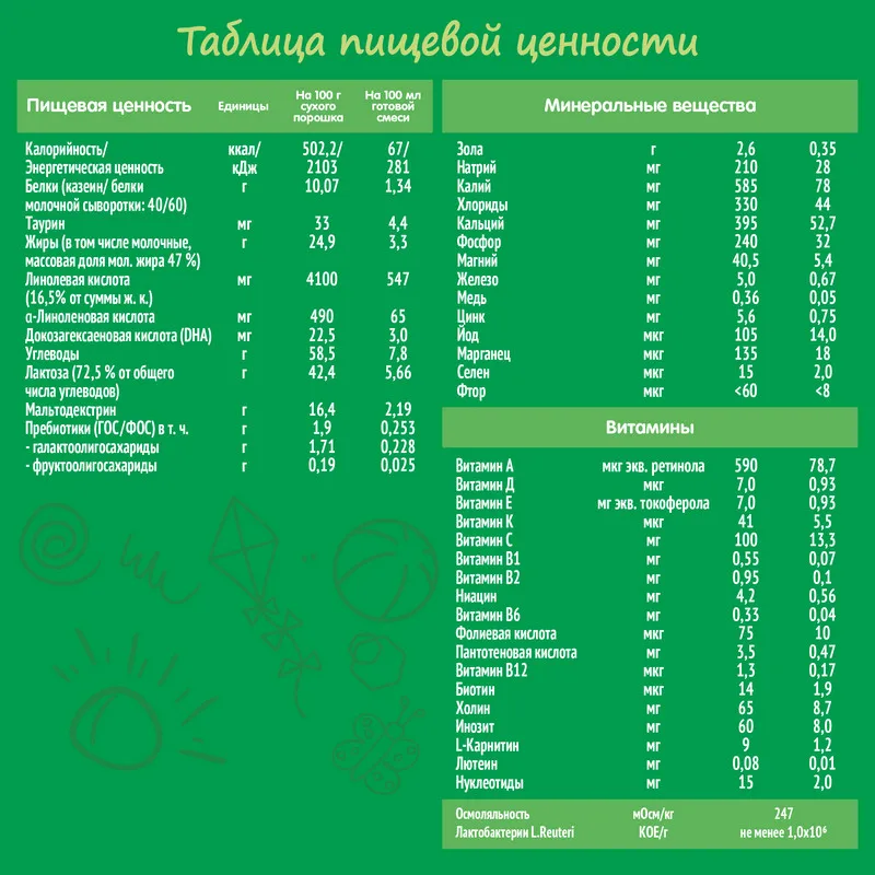 Nestogen 1 смесь для регулярного мягкого стула с 0мес 1050 г | Мать и ребенок