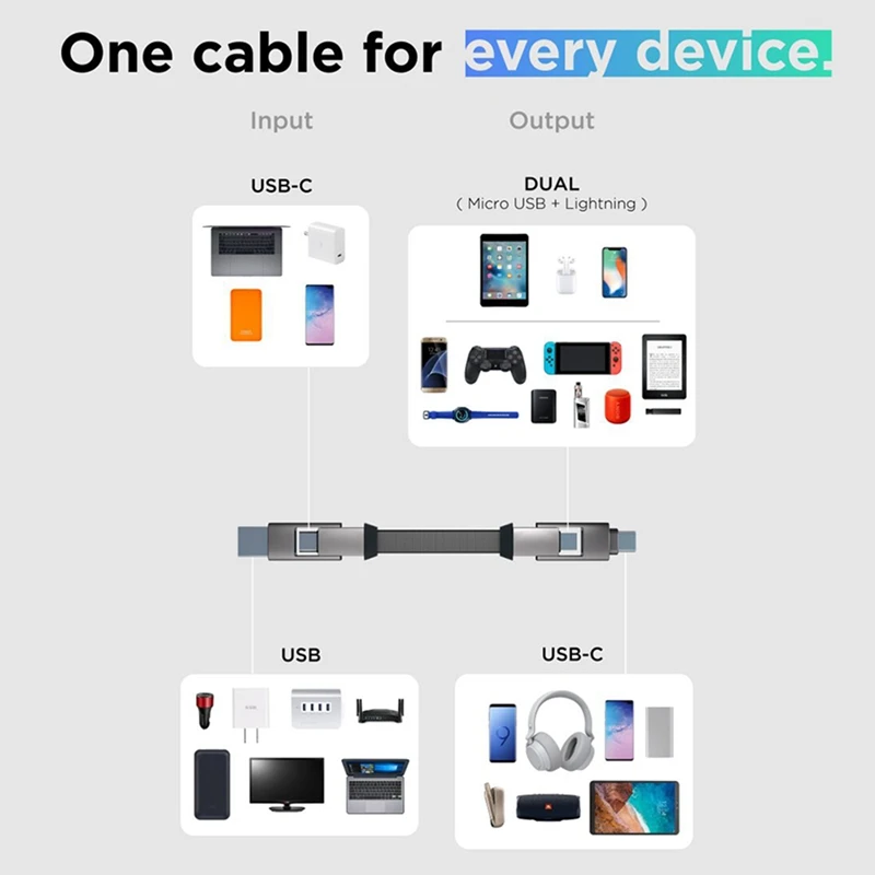 Адаптер Incharge 6 USB на магнитный Тип C Micro Lightning зарядка брелок швейцарский армейский