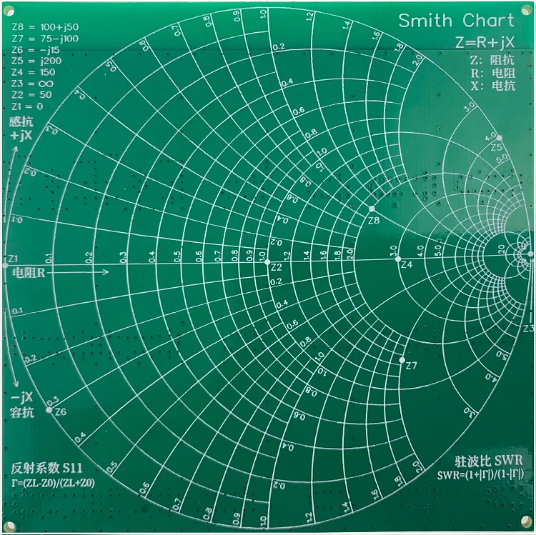 Комплект для демонстрации радиочастотных фильтров NanoVNA тестер векторного