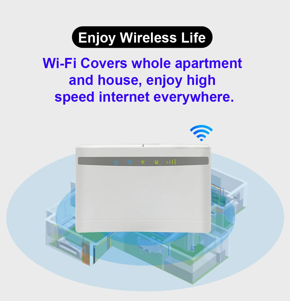 TIANJIE 4G LTE wifi роутер sim карта wifi RJ45 порт 300 Мбит/с роутер WCDMA UMTS GSM LTE сотовый домашний роутер с слотом для sim-карты