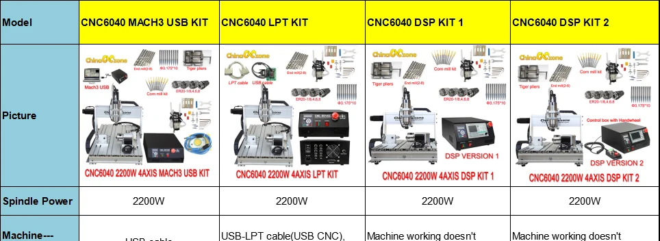 CNC 6040 USB Mach3 управление 2.2квт 4 оси ЧПУ маршрутизатор ЧПУ резьба по дереву деревообрабатывающий фрезерный гравер машина с охлаждением