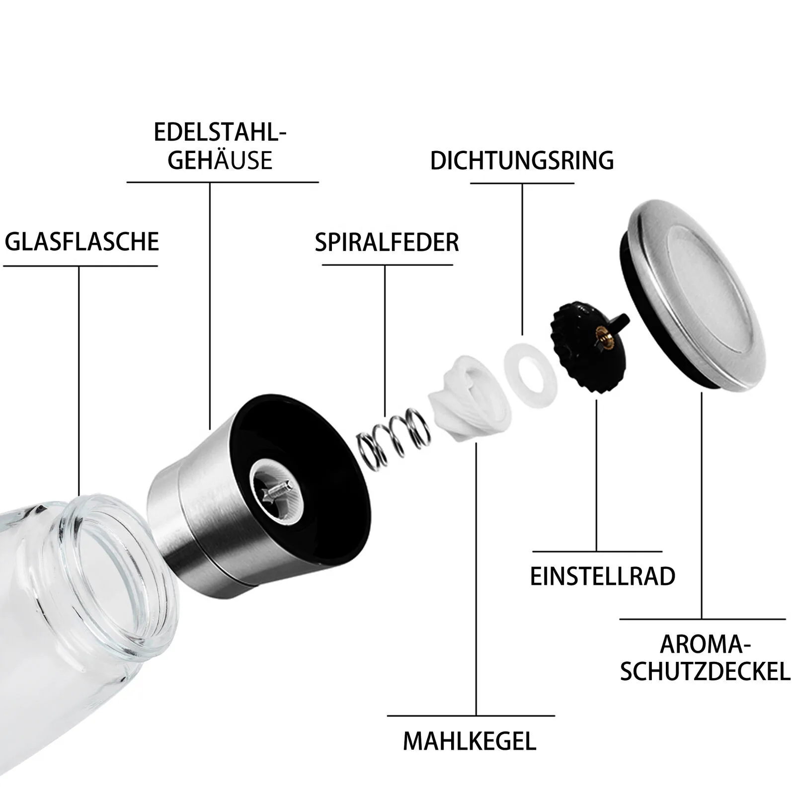 

Pepper and Salt Grinder 2 in 1 Stainless Steel Manual Salt Pepper Mill Dual Mill Shaker With Adjustable Coarseness Kitchen Tools