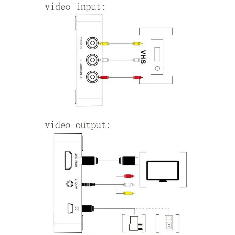 

Analog Video Recorders Converter With AV Video Input HDMI Output MicroSD Card