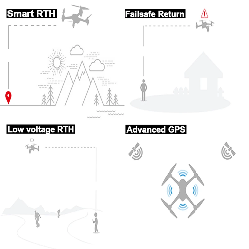 MJX B2SE gps Дрон бесщеточный мотор 1080P HD камера 5G WiFi FPV удержание высоты умный летный