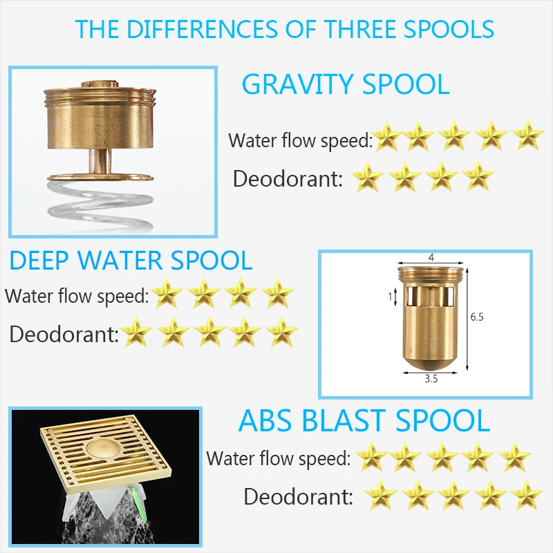 Слив для ванной комнаты из латуни слив матового золота невидимый сифон душа