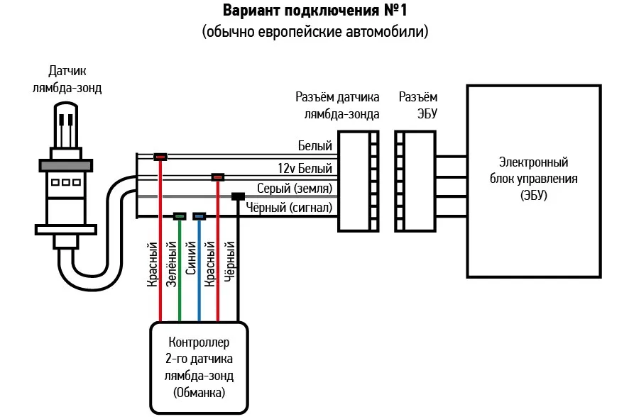 Эмулятор двигателя для проверки эбу Эмулятор двигателя для проверки эбу