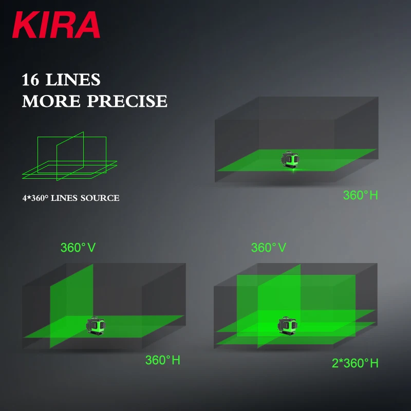 Лазерный уровень KIRA самонивелирующийся на 360 градусов 16 линий зеленый лазер -