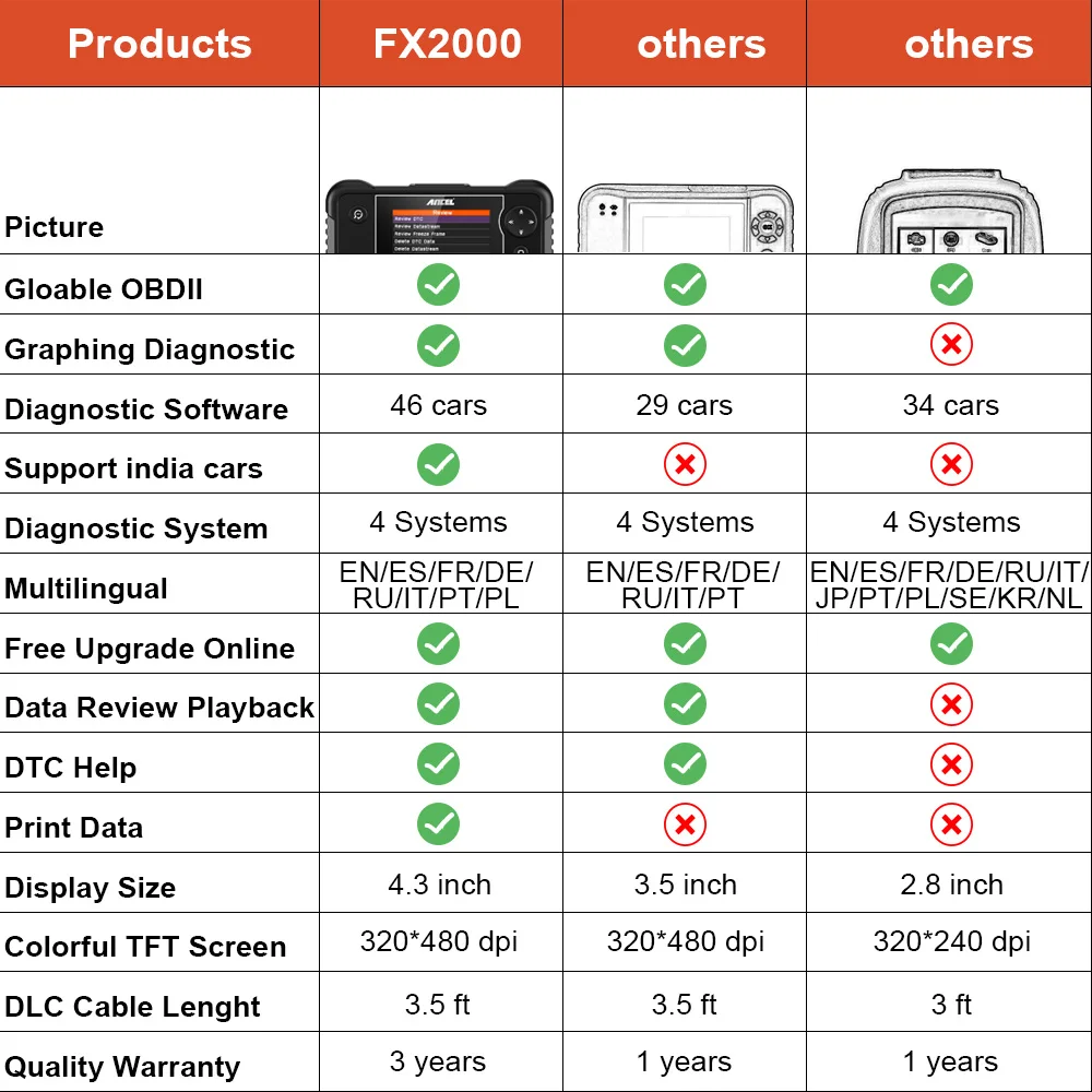 Диагностический сканер Ancel FX2000 OBD2 4 системы ABS подушка безопасности автомобильный
