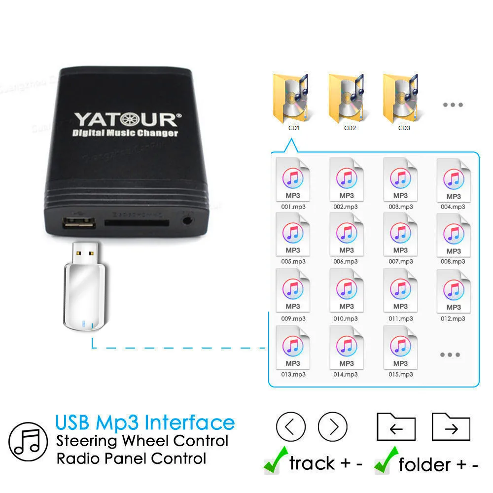 Yatour USB SD AUX Автомобильный MP3 10pin интерфейс радио цифровой CD Changer адаптер Музыка для Mercedes W140 W202 W210 класс, CLK SLK