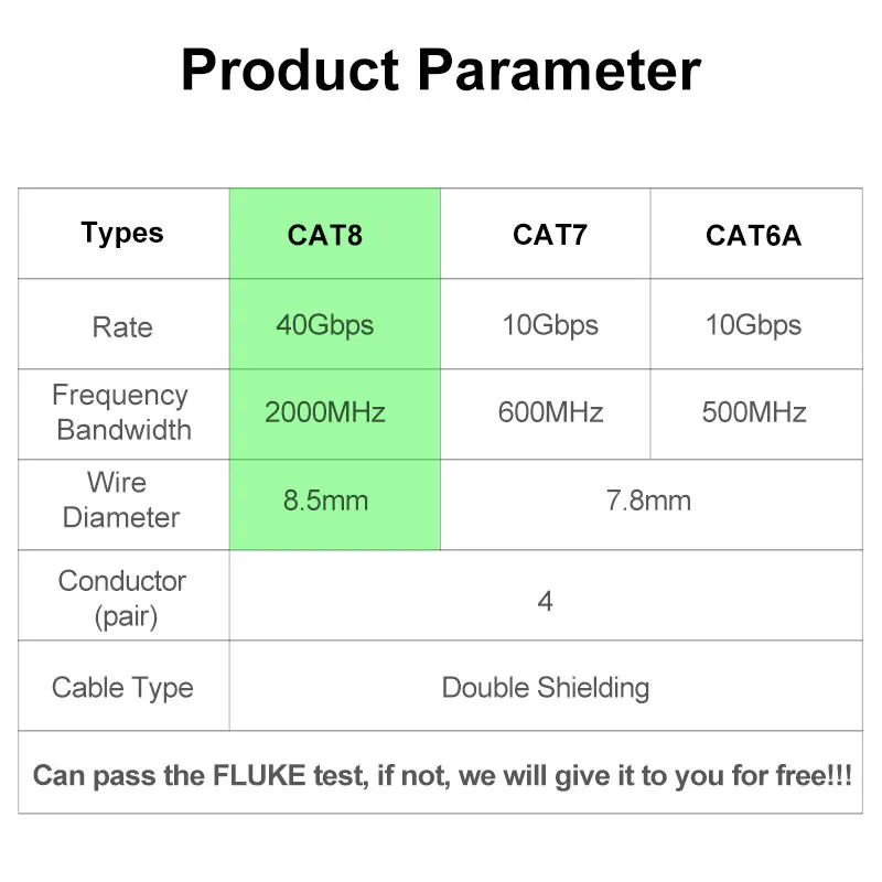 ONTi RJ45 CAT8 экранированный кабель 40 Гбит/с 2000 МГц S/FTP монтажный 22AWG бескислородная