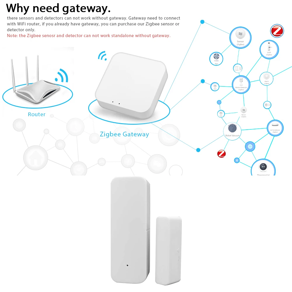 Дверной датчик ZigBee Tuya управление через приложение открытие окон и дверей