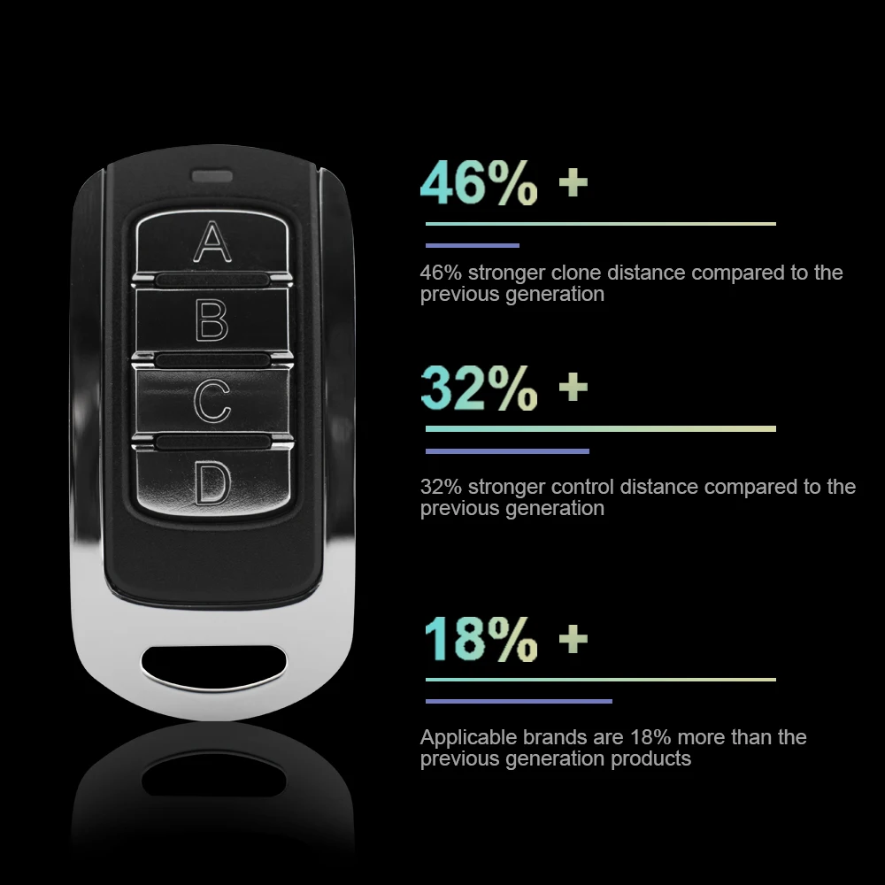 2021 Новое поступление Длинные Управление расстояние двери гаража дистанционный