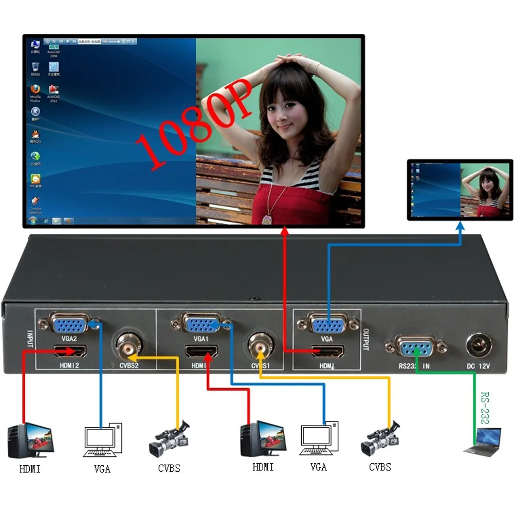 TK FH21 Двойной HDMI и VGA мультиплексор 2 или дисплея в 1 экране разрешение до 1920x1080