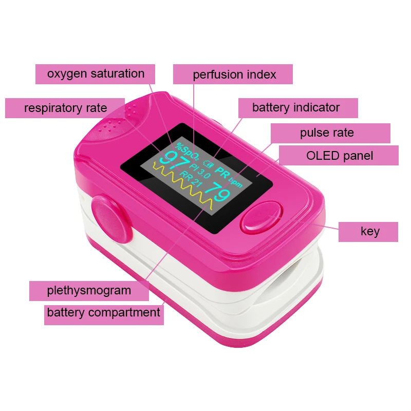 Пальцевой Пульсоксиметр OLED пальцевой пульсоксиметр с аудио сигнализацией и