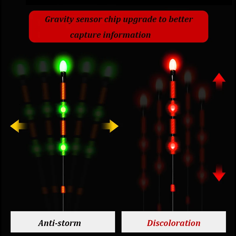 JiuYu Smart Led Fishing Float Highly Sensitive Fish Bite Remind Buoy Gravity Sensor Glowing Electric Night With CR425 Battery