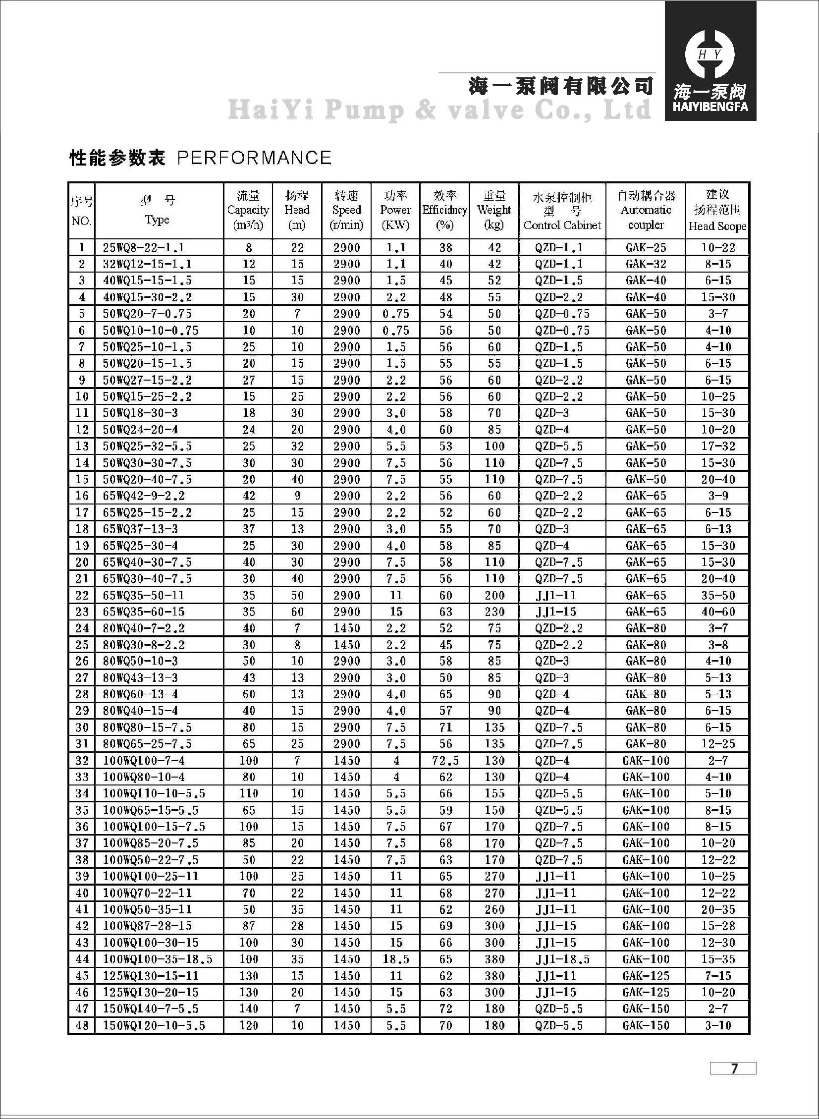 WQ(экономичный) погружной насос для откачки сточных вод 50QW10-10-0.75