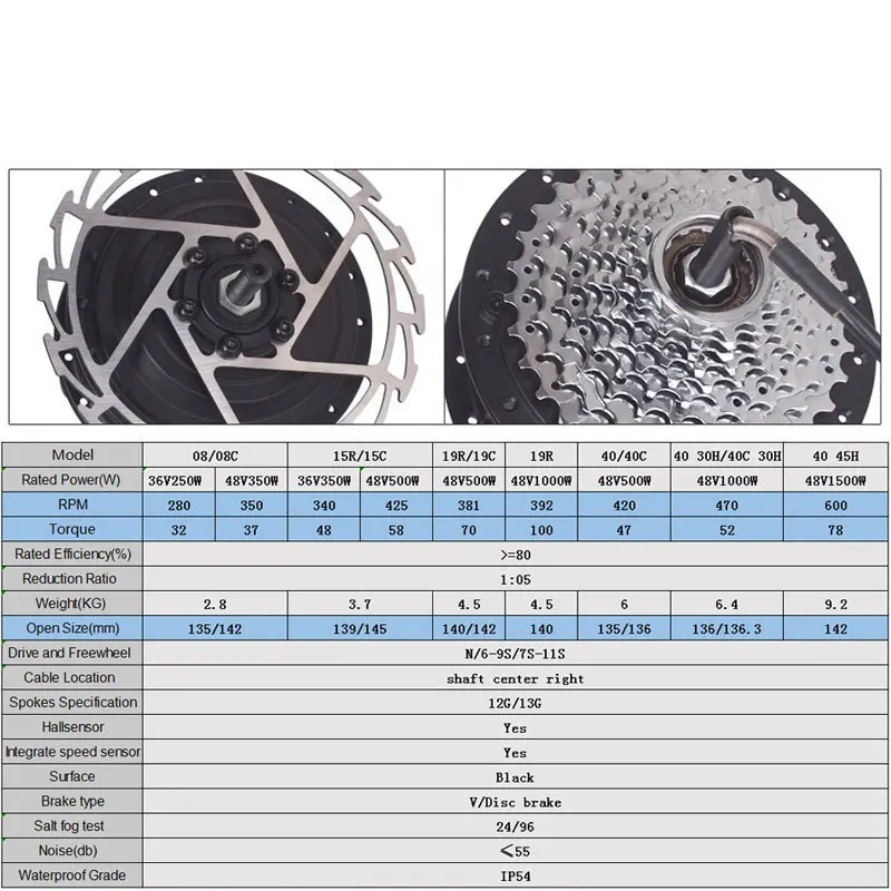 Мотор для центрального движения колеса 48V электрический двигатель велосипеда