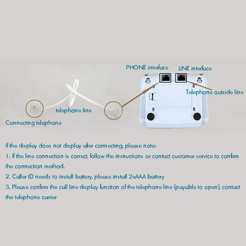 Блок отображения идентификатора вызывающего абонента настенный ящик FSK/DTMF/ETSE +