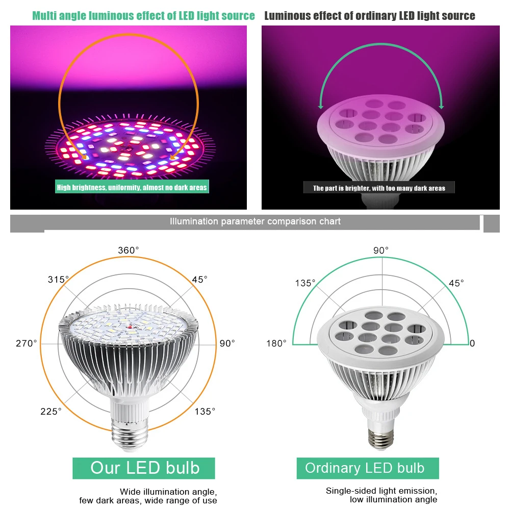 

100W Plant Growth Bulbs LED Grow Light Full Spectrum Plant Lamps Bulb For Hydroponics Plants Flower Seed Starting Indoor