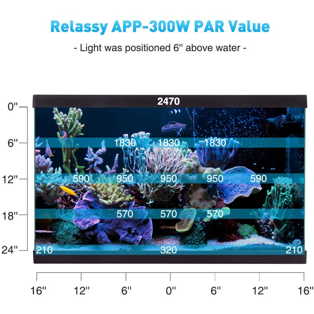 

300W 338 LED Plant Grow Panel Light Aquarium Flowers Plants Seedlings Growth Lamp Bluetooth Control Greenhouse Plant Fill Light