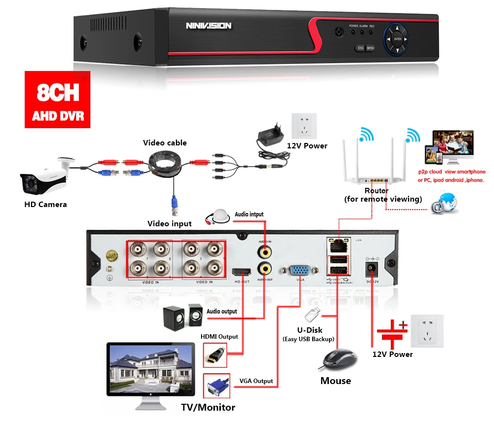 H.265 HD 1080P 5MP 8CH CCTV система безопасности AHD DVR комплект 8*4 Мп 2560*1440p камера безопасности для помещений и улицы