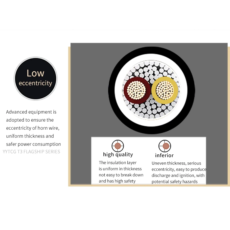 YYTCG DIY Loud Speaker Cable Hi-Fi Audio Line Cable 6N OCC Speaker Wire for Amplifier Home theater KTV DJ System