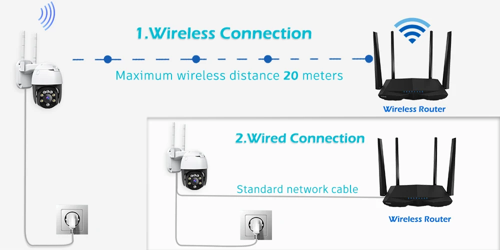 IP-камера 5 Мп 4G SIM-карта автоматическое отслеживание | Безопасность и защита