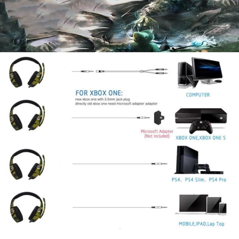 Computer Gaming Headset Camouflage PS4 PC box One headphone wired stereo Headbuds with Mic For iphone Android tablets | Электроника