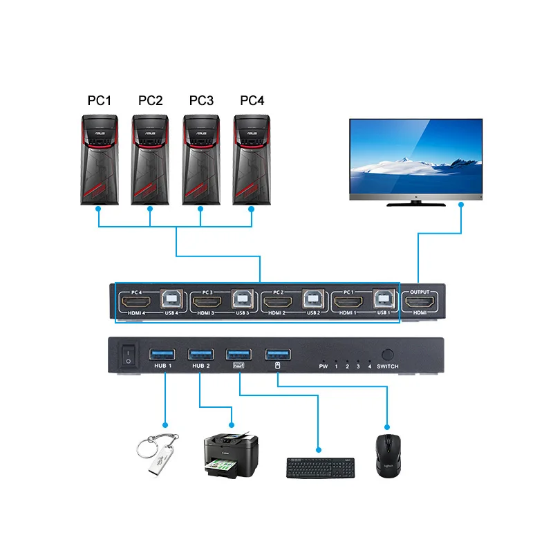 Новинка 4 порта HDMI совместимый KVM коммутатор в 1 выход USB переключатель сплиттер