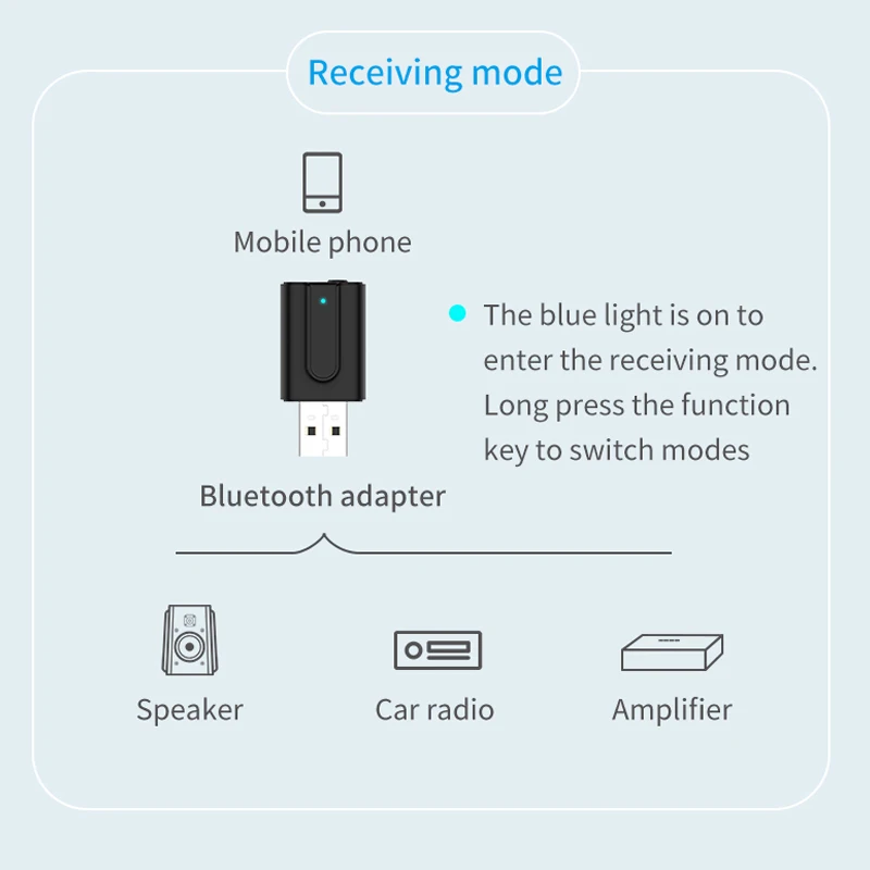 Bluetooth 5 0 аудио приемник передатчик 2 в 1 RCA 3 мм AUX Jack Hifi стерео USB беспроводной