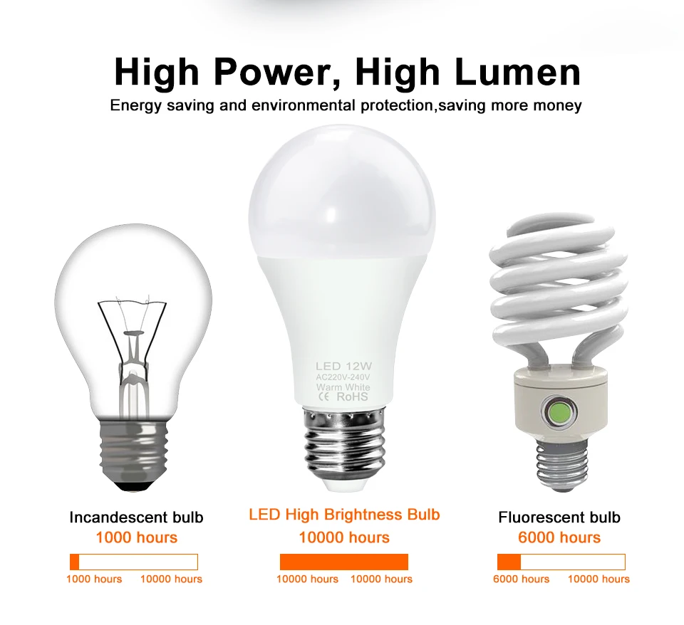 Лампа светодиодный светильник лампы E27 Точечный E14 Focos лампа 6 Вт 9 12 15 18 20 хит