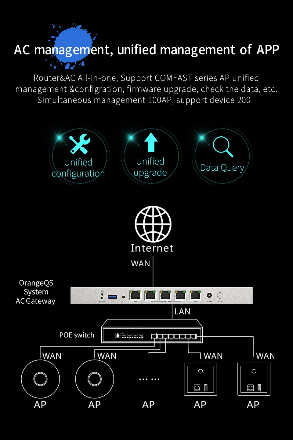 equilíbrio de carga, roteador projeto wi-fi