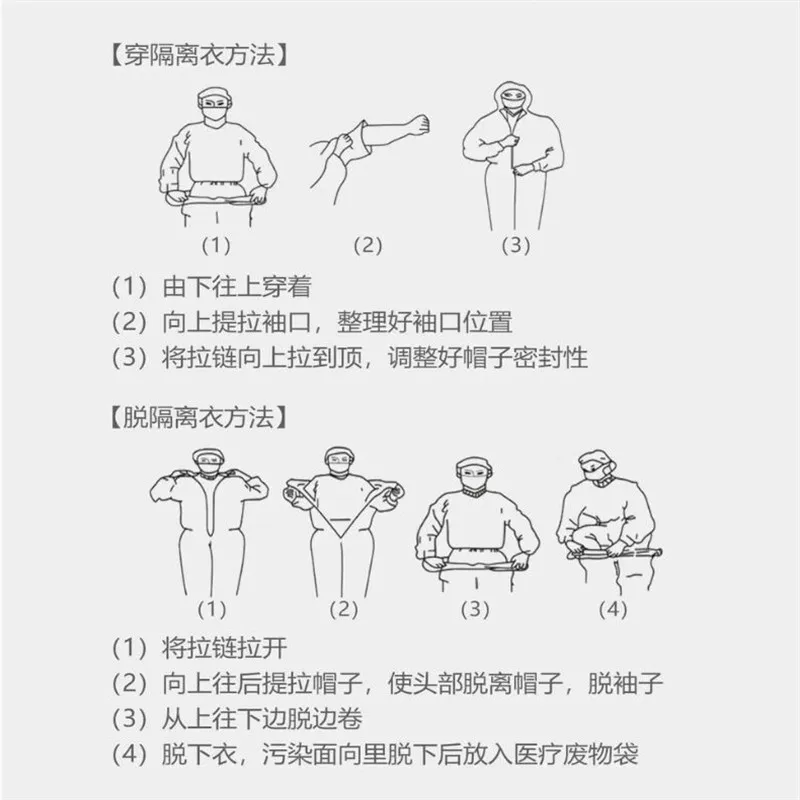 

Coverall Hazmat Suit Protection Protective Disposable Anti-Virus Clothing Disposable Factory Isolation Safety Clothing