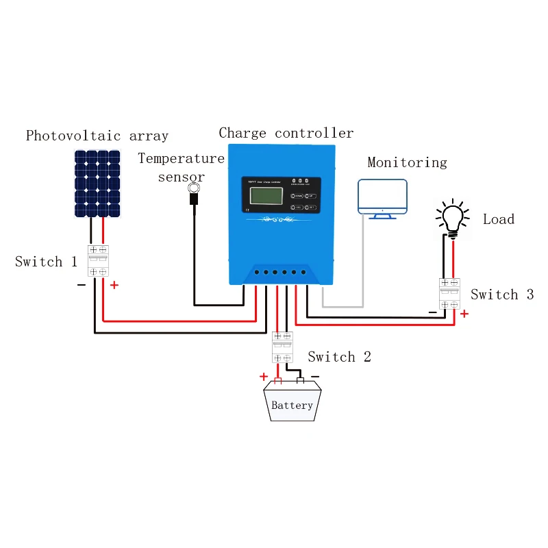 12V 24V 48V MPPT солнечный регулятор управления авто панели солнечных батарей 50A 60A 80A 100A