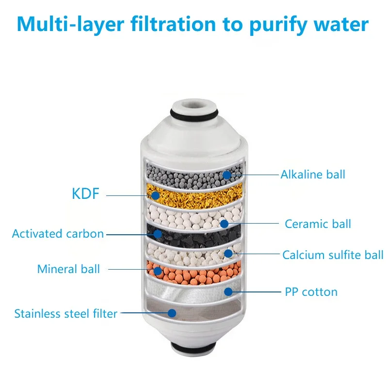 Фильтр для ванной и душа очиститель воды Удаление хлора смягчитель