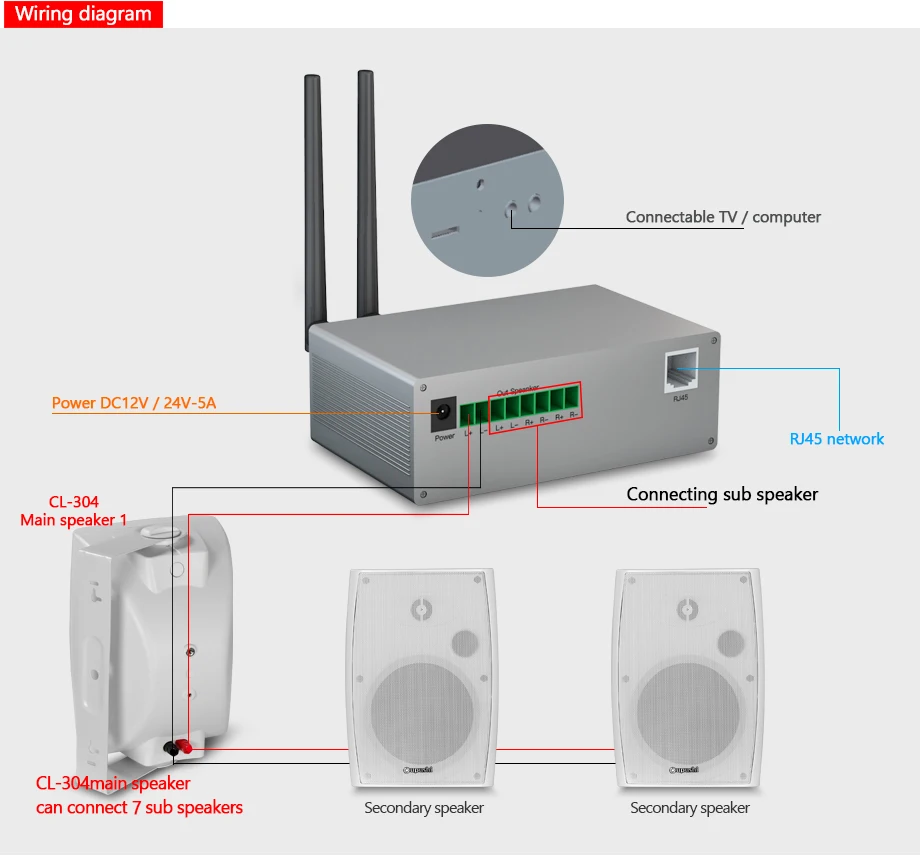 Oupushi CL-304 беспроводной Bluetooth Активный настенный динамик для конференц-зала и класса и торгового центра