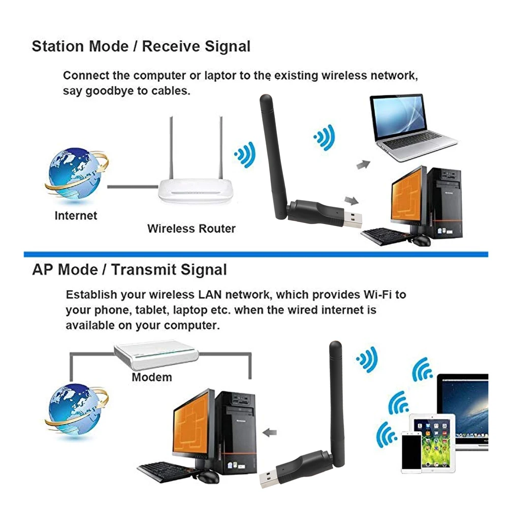 Kebidu 150 Мбит/с MT7601 USB Wi-Fi адаптер LAN сетевая карта с антенной для цифрового