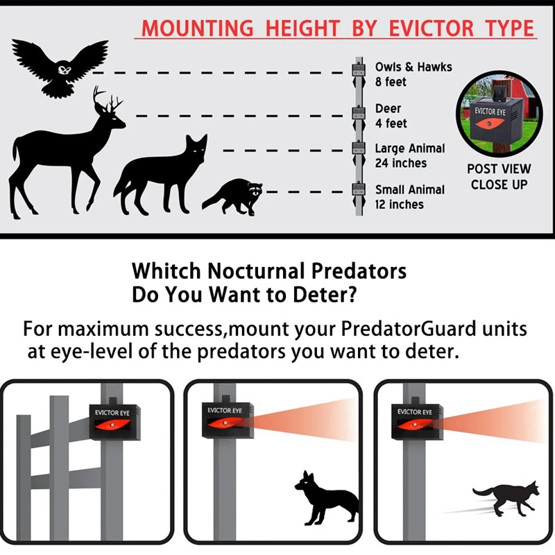 

2PCS Solar Repeller Evictor Eye Waterproof Design Solar Powered Animal Repeller for Deterrent Coyotes,Raccoon, Skunks, Animals