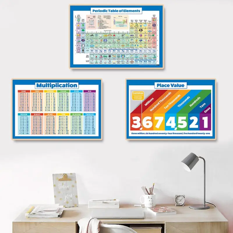 Детская настенная диаграмма образовательная Математика учебный плакат