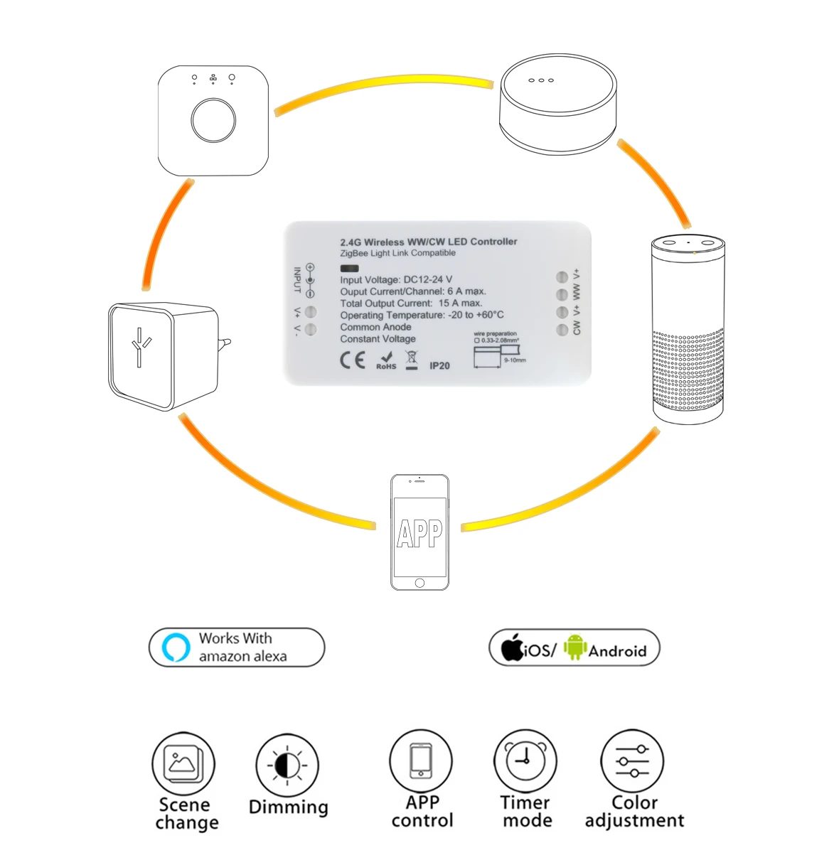 Контроллер Zigbee 3,0, 5050, 2 в 1, CW/WW CCT, Светодиодная лента с цветовой температурой, источник питания 12 В, работает с Smartthings Alexa от AliExpress RU&CIS NEW