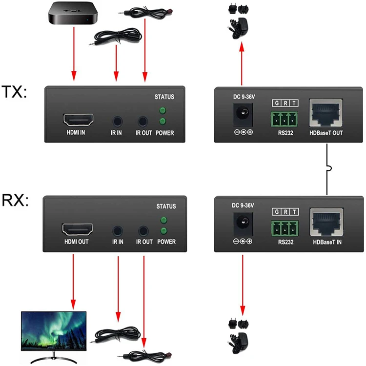 230ft 4K x 2K 3D + EDID IR RS232 HDBaseT POE HDMI удлинитель 70 м HDMI1.4v HDBT по Ethernet RJ45 cat6 кабель |
