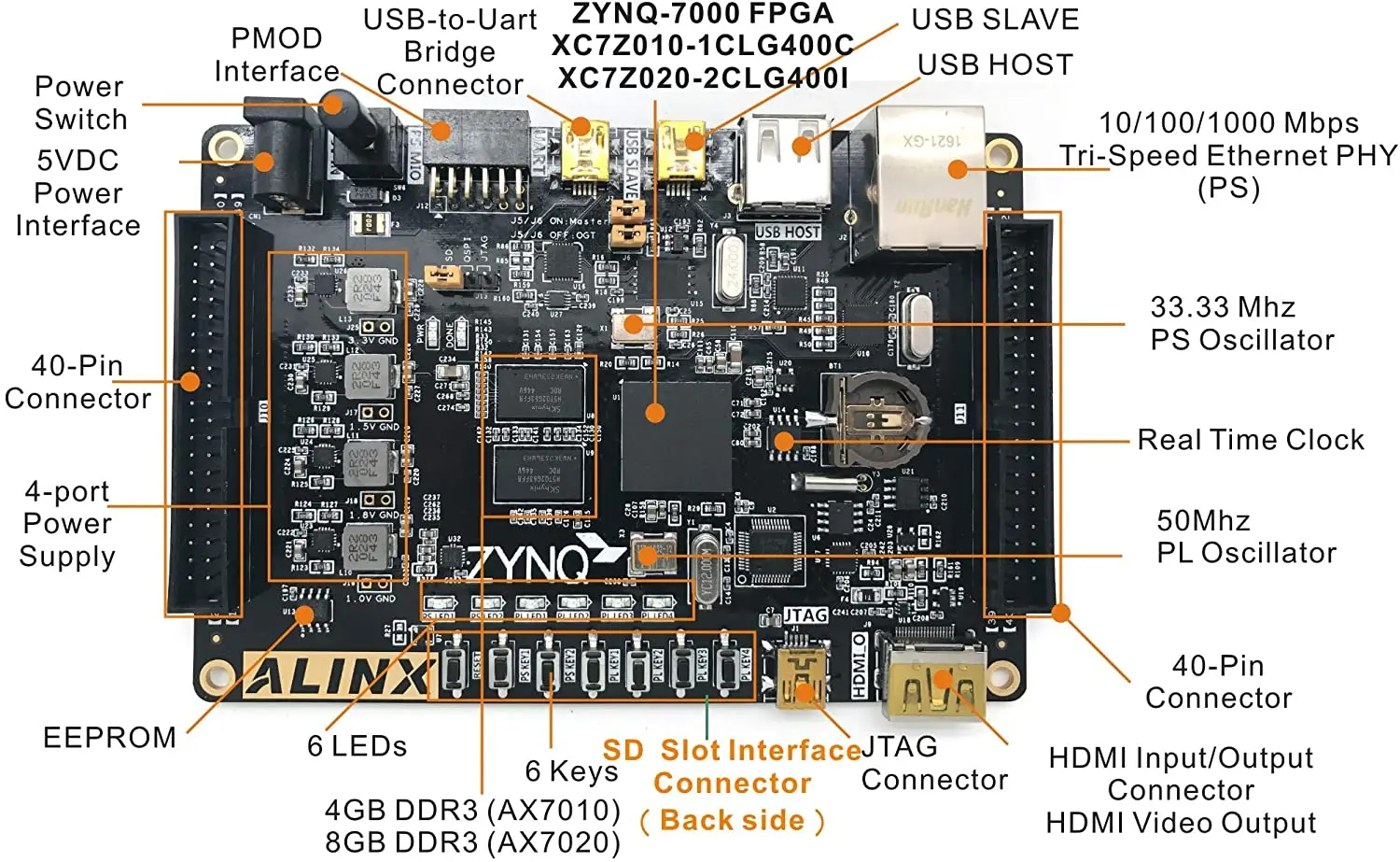 ALINX AX7020: Zynq-7000 SoC XC7Z020 FPGA макетная плата | Компьютеры и офис