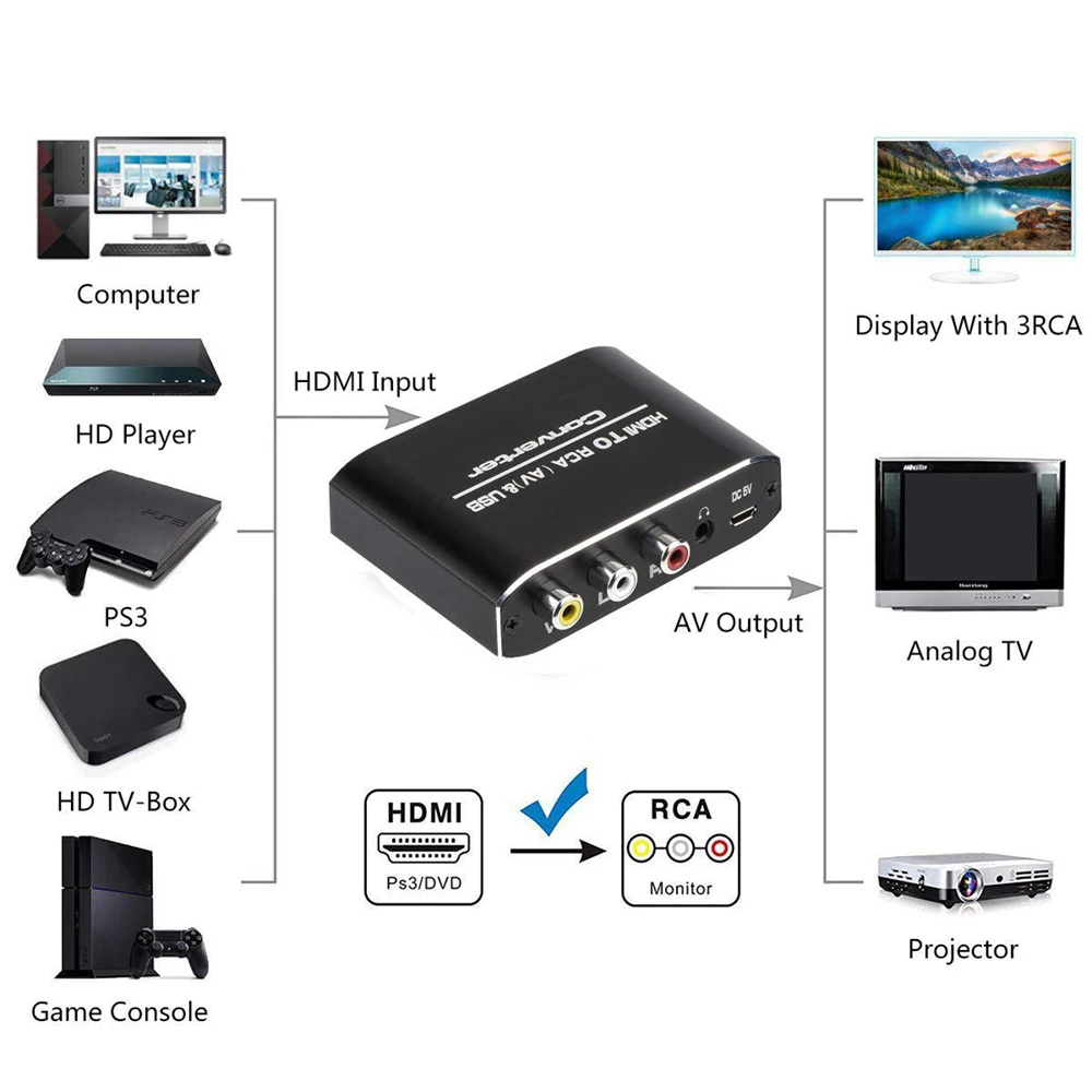Преобразователь Hdmi-AV RCA адаптер с аудио-видео Full 1080P выход Hdmi-аудио-видео для