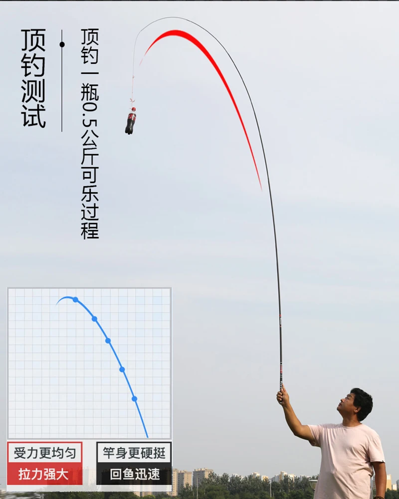 Goture 2/8 Power Carp Fishing Rod Hand Pole 3.6m-7.2m Telescopic Carbon Fiber Super Hard tenkara Fly | Спорт и развлечения