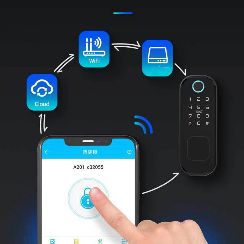 Pаспродажа Беспроводной водонепроницаемый замок Tuya Wi-Fi со сканером отпечатков пальцев и ободом, смарт-карта с цифровым кодом, электронный замок для дв...